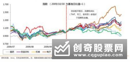 把脉市场风格 基金打磨科创板交易策略