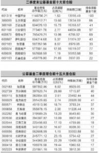 仅四成公募基金具备分红资格 年内合计发“红包”已达360亿元