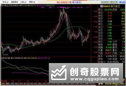 如何从成交量看主力动向
