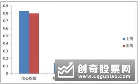 公募布局MSCI主题基金热情不减