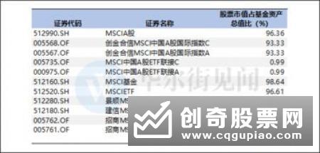 次新偏股基金建仓速度分化明显