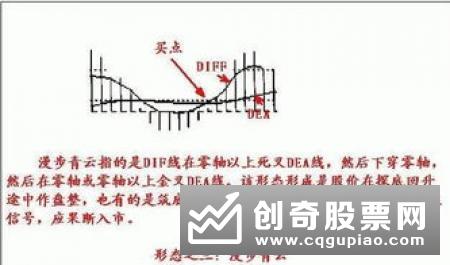 什么是趋向指标