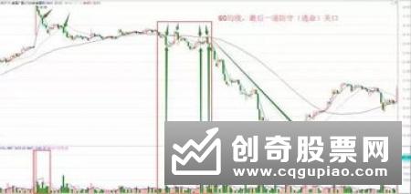 板块轮动是什么，板块轮动要注意的是什么