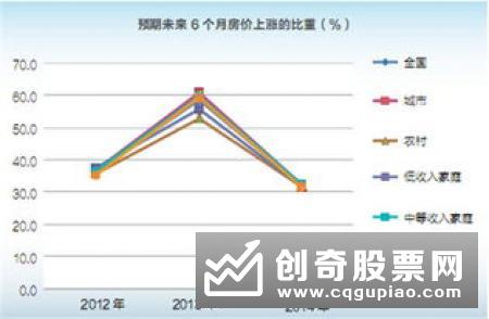 捷孚凯预测12月德国消费者信心先行指数为97点好于市场预期20120726