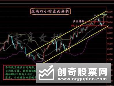 什么是V型反转，如何分析V型反转