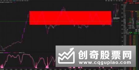 分析三种连续涨停个股有什么特征天天抓涨停