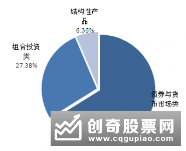 理财产品的收益普遍超过“一手”