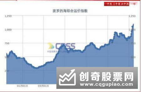 周期性股票的相关知识分析