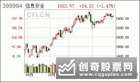 第三方销售机构：“产销分离”大势所趋 基金费率远未调整到位