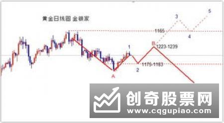 配置黄金ETF分散风险