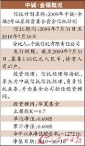 多只产品面临清盘 公募新兵“逆水行舟”