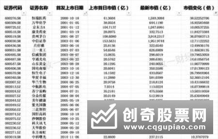 一级市场是什么