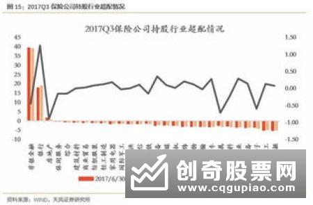 二季度末上海地区银行理财净值型产品余额占比继续提升