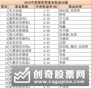 爆款基金交年中答卷 多数获得超额收益