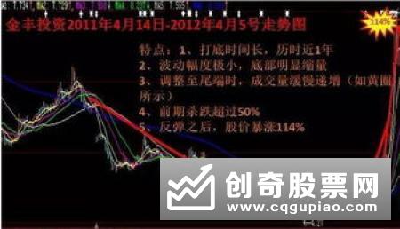 分析三种连续涨停个股有什么特征天天抓涨停