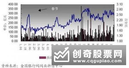 央行：10月银行间货币市场成交同比下降0.34%