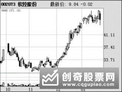 2019年基金重仓股行情