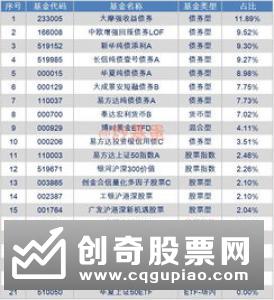 2800点高仓位 基金经理激辩“黄金底”