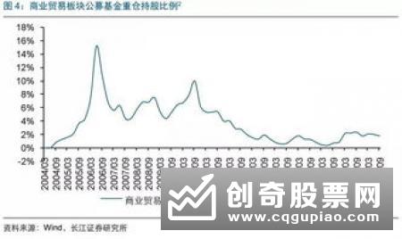 晒晒公募基金科创板打新成绩单：1601只基金获配总市值135.68亿元 占比接近四成