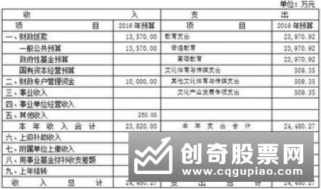 财政部等三部门发布《关于调整完善增值税留抵退税地方分担机制及预算管理有关事项的通知》