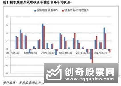 QDII债券基金增厚收益明显