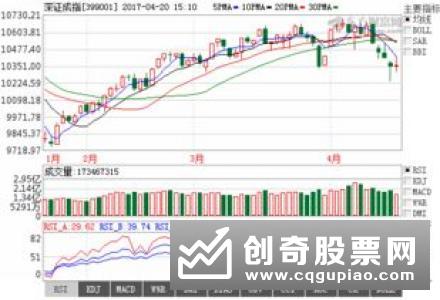股票的效益与预期有差别是为什么，主要有哪些原因