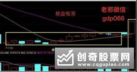 股票迅速启动之前的一大征兆