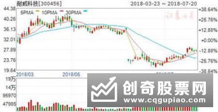 股票的效益与预期有差别是为什么，主要有哪些原因
