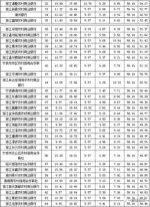 2019年二季度银行理财能力排名报告