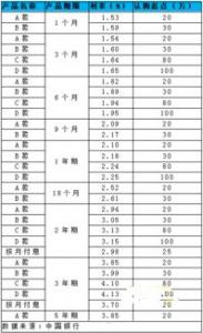 大额存单随时会“飞”走正如前述居民所言