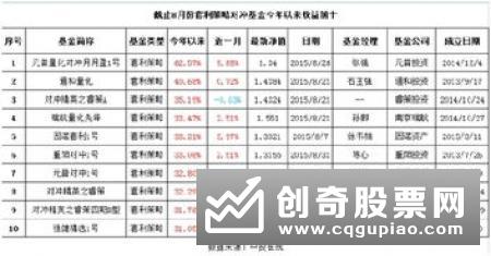 量化对冲基金避险功能凸显