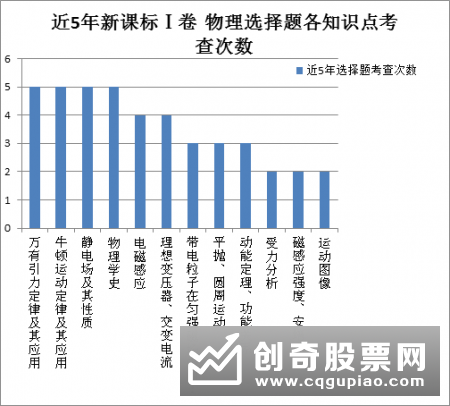 什么是高转送，高转送知识大汇总