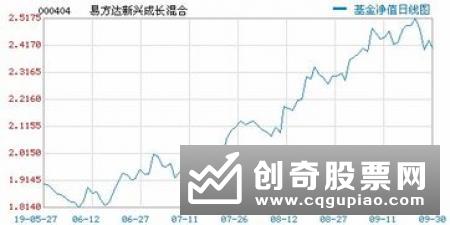 又一家个人系公募基金申请设立