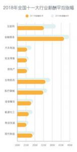 券商行业ETF吸金效应明显 年内总份额猛增近百亿