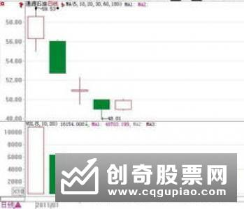 部分打新基金限购 防范大资金摊薄收益