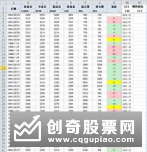 什么是顺势指标