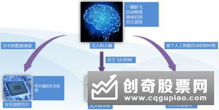 国企改革谋新篇 全面提升竞争力