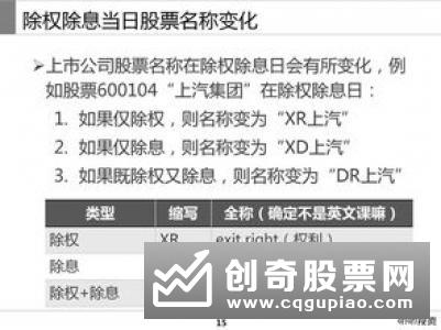 什么是除权、除息