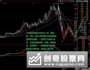出货是什么，如何把握出货技巧