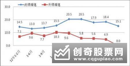 宁吉喆：中国二三产业产值占GDP比重已超九成
