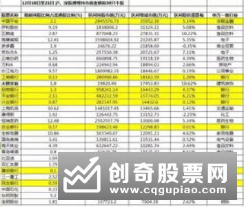 11月北上资金净买入超600亿 周期性行业获大幅加仓