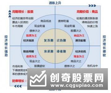 2019年养老基金上半年成绩单