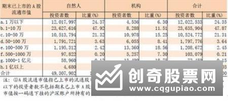 技术分析的五大误区分别是什么