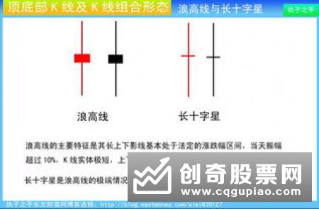 空头有什么特征，空头特征分析