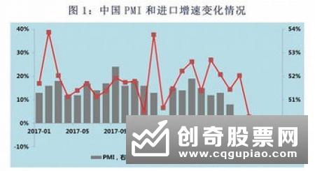 中证报评论：PMI重回扩张区间 逆周期调控仍需加码