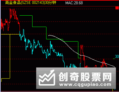 一类个股千万不能进行长线投资