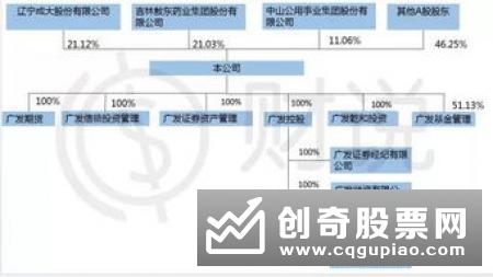 中国证券金融股份有限公司党委书记、董事长聂庆平：券商三大作用助力资本市场建设