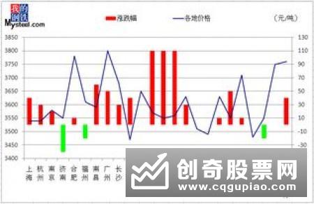 科学估值“科创”在路上