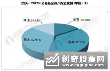 货币基金9个月缩水1万亿 接入余额宝规模效应锐减