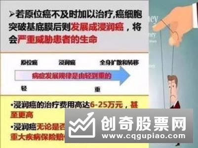 内外盘的定义是什么？有何不同